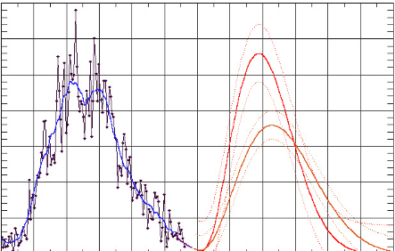 Image of Sample RNN Predictions